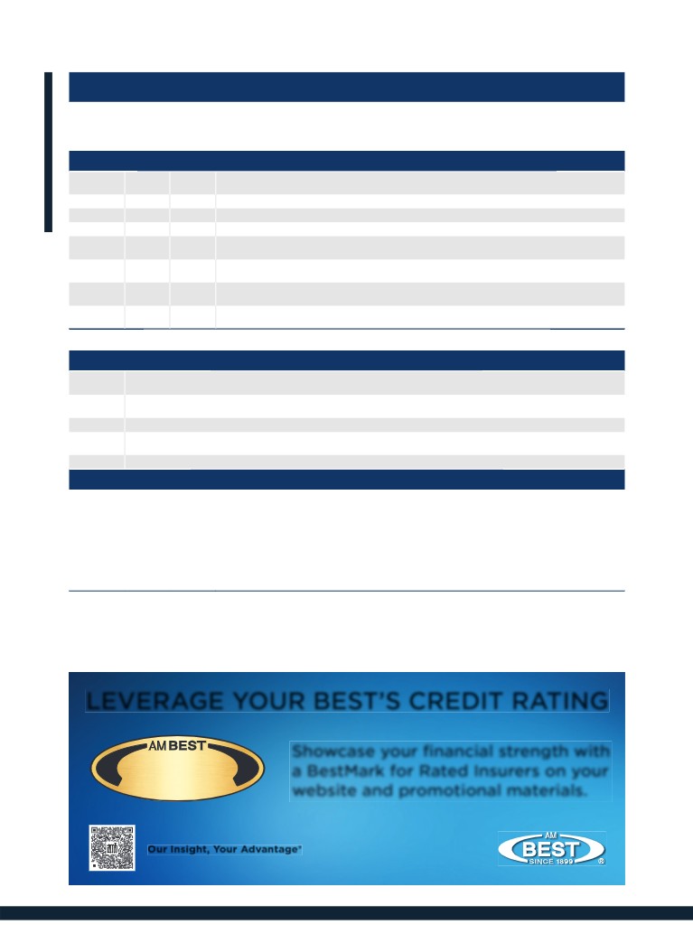 Best&rsquo;s Review - August 2024 Edition - Bests Credit Rating Actions 